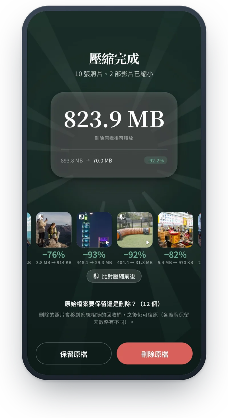 壓縮完成：10 張照片、2 部影片，省下 823.9 MB